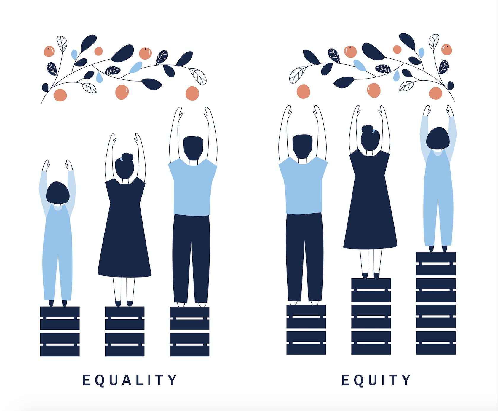 Equality v equity jane frankland